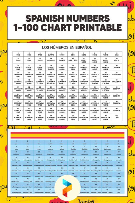 numbers over 100 in spanish|numbers in spanish printable chart.